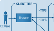IMS-R Logical Architecture